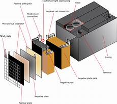 Agm Solar Battery