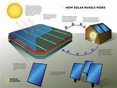 Distributed Solar Development