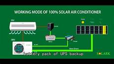 Solar Air Conditionre