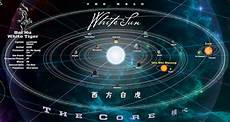 Central Solar Systems