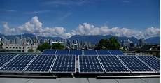 Copper Solar Energy Panels