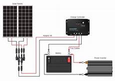 Enphase Battery
