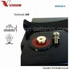 Home Solar Battery