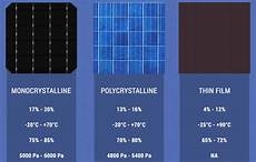 Mono Solar Panel