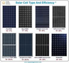 Monocrystalline Solar Panels