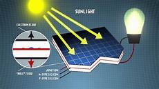 Photovoltaic Solar Cells