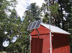 Portable Solar Panels
