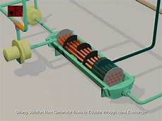 Solar Absorption Chiller