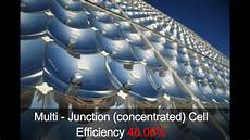 Solar Cell Efficiency