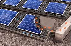 Solar Collector Panels