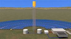 Solar Concentrator