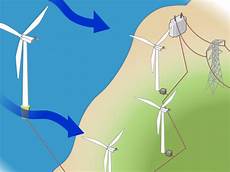 Solar Energy Efficiency