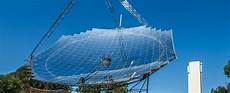 Solar Energy System Components