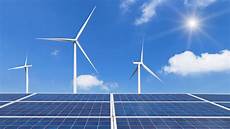 Solar Market