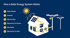 Solar Panel Companies