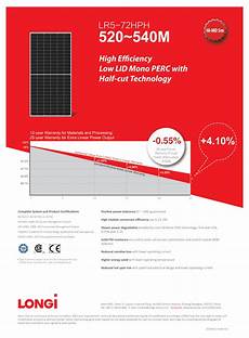 Solar Panel Is