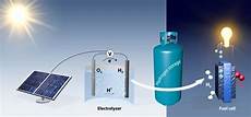 Solar Power Battery