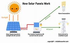 Solar Power Inverter