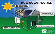 Solar Set