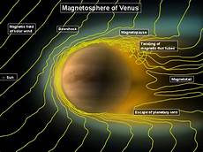 Solar Wind
