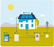 Sunrun Solar Panels