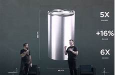 Tesla Powerwall Availability