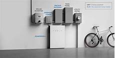 Tesla Powerwall Gateway